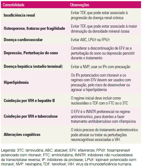 tabela7 tudo sobre o hiv, sintomas do hiv e prevenção - vihda