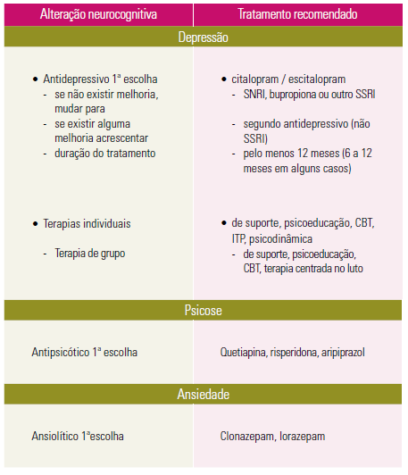 tabela8 tudo sobre o hiv, sintomas do hiv e prevenção - vihda