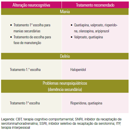 tabela9 tudo sobre o hiv, sintomas do hiv e prevenção - vihda