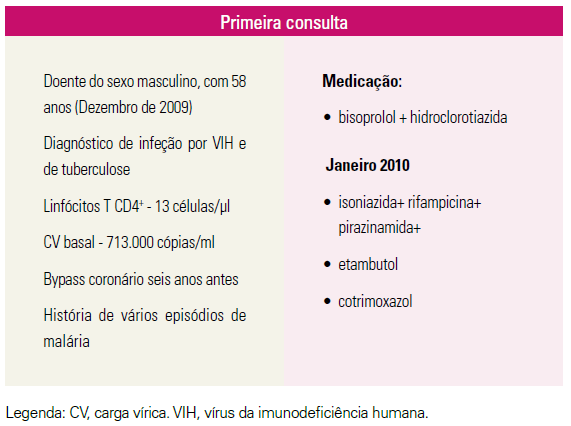 Capture71 tudo sobre o hiv, sintomas do hiv e prevenção - vihda