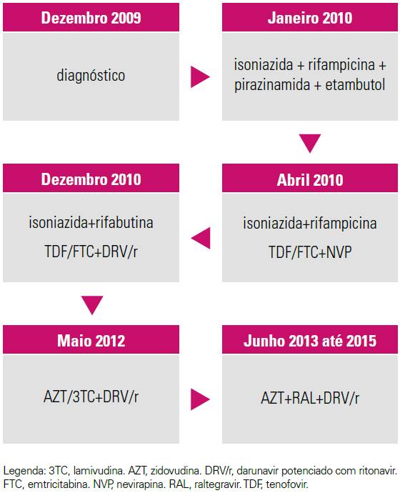 Capture72 tudo sobre o hiv, sintomas do hiv e prevenção - vihda