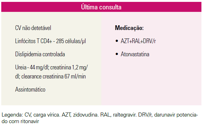Capture73 tudo sobre o hiv, sintomas do hiv e prevenção - vihda