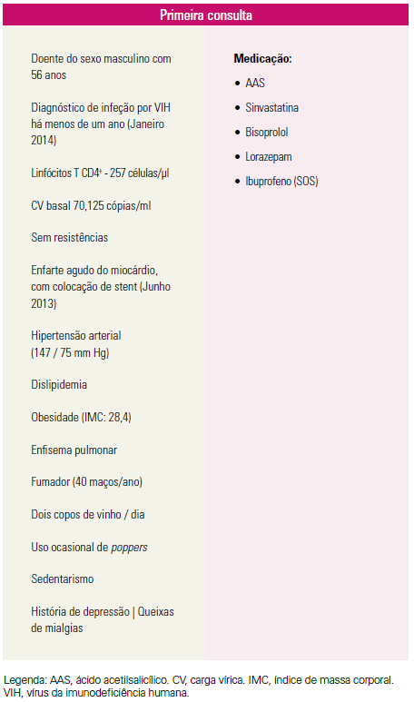 Capture74 tudo sobre o hiv, sintomas do hiv e prevenção - vihda