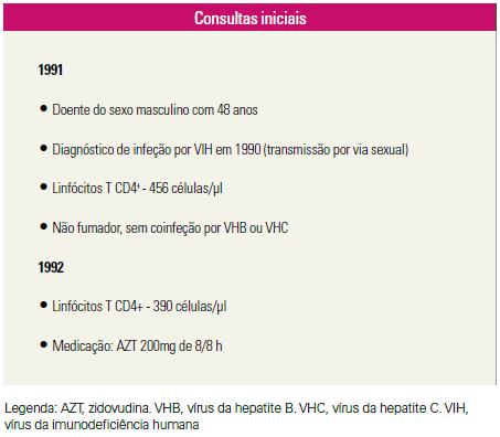 Capture77 tudo sobre o hiv, sintomas do hiv e prevenção - vihda