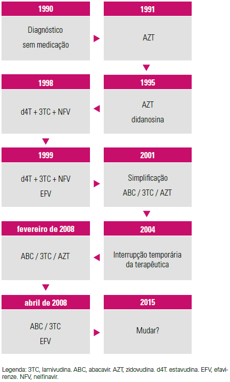 Capture78 tudo sobre o hiv, sintomas do hiv e prevenção - vihda