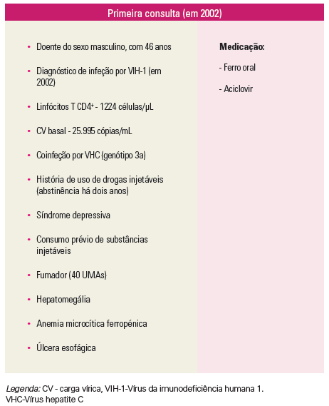 Capture79 tudo sobre o hiv, sintomas do hiv e prevenção - vihda