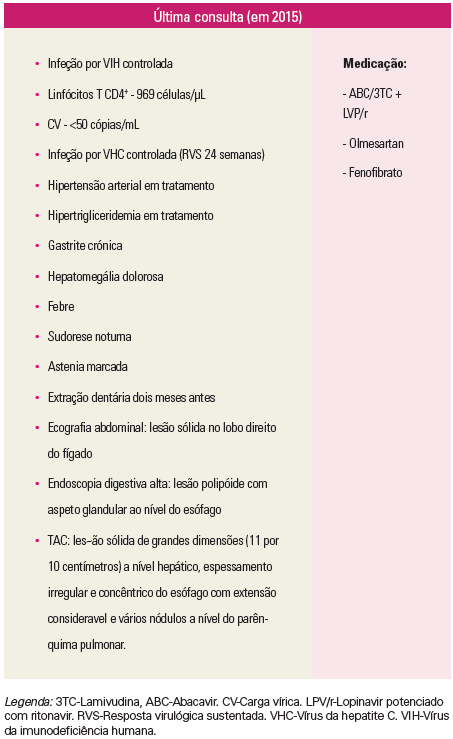 Capture80 tudo sobre o hiv, sintomas do hiv e prevenção - vihda