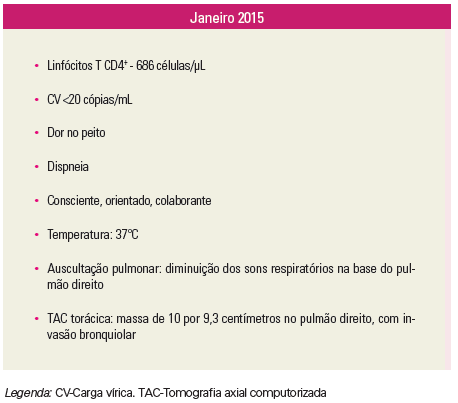 Capture84 tudo sobre o hiv, sintomas do hiv e prevenção - vihda