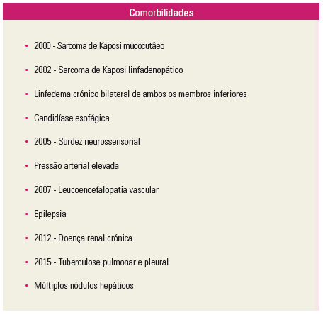 Capture85 tudo sobre o hiv, sintomas do hiv e prevenção - vihda