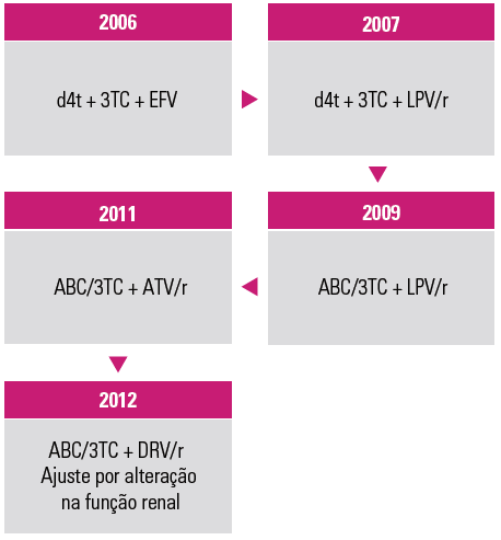 Capture86 tudo sobre o hiv, sintomas do hiv e prevenção - vihda