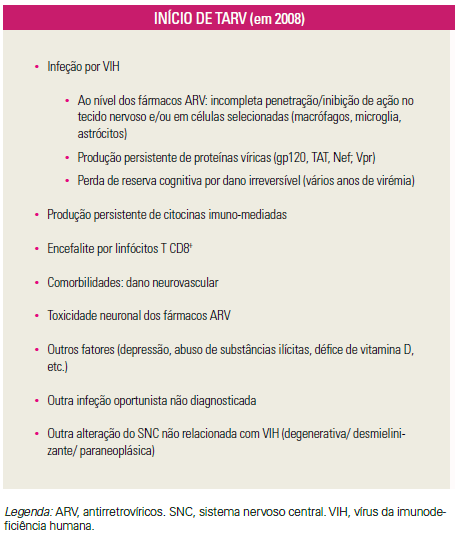 Capture88 tudo sobre o hiv, sintomas do hiv e prevenção - vihda