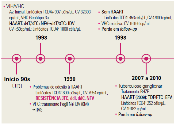 Capture89 tudo sobre o hiv, sintomas do hiv e prevenção - vihda