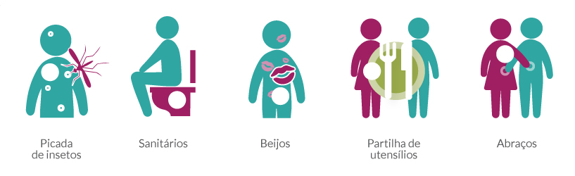 tudo sobre o hiv, sintomas do hiv e prevenção - vihda