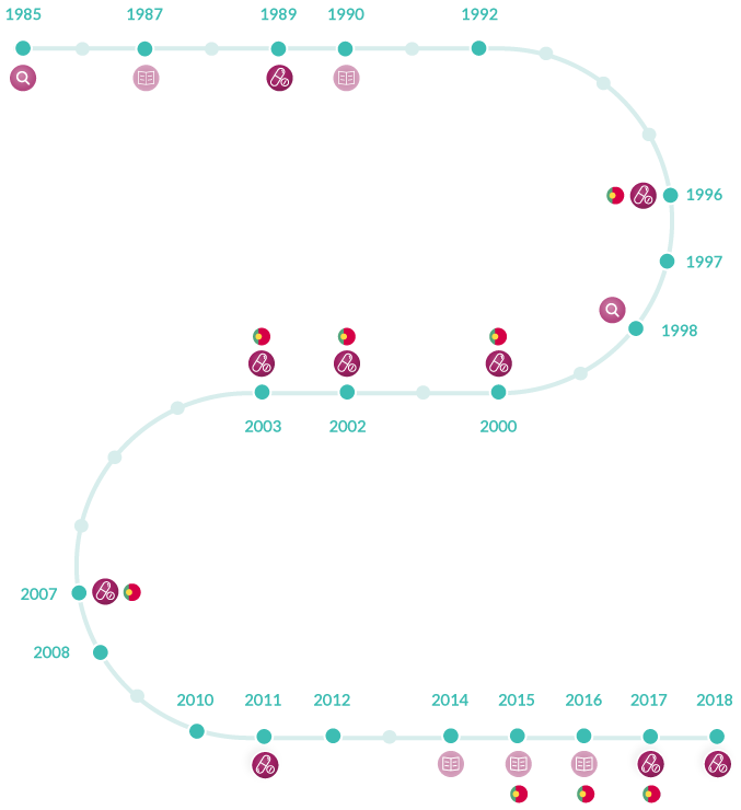 timeline_v5